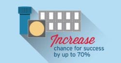 FAQs on How to Quit Tobacco with the Oklahoma Tobacco Helpline