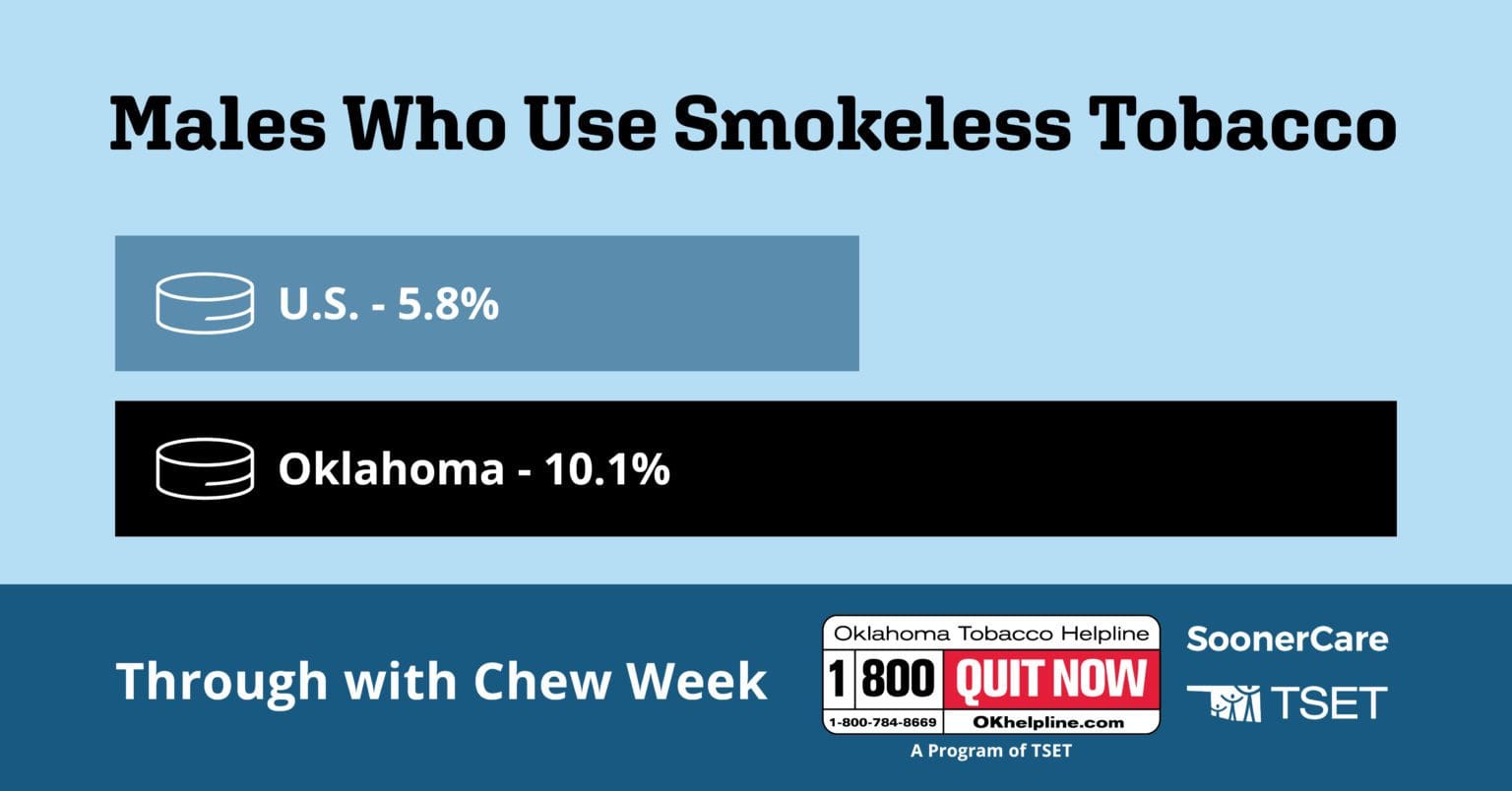 Through With Chew Week Offers Opportunity to Quit Smokeless Tobacco