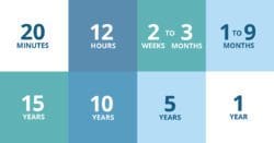 OTH website phase 2 calendar