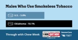 Males who use smokeless tobacco