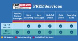 1800 quit now free services